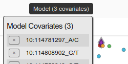 Covariates Model